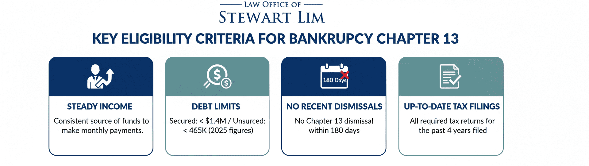 Eligible for Bankruptcy Chapter 13