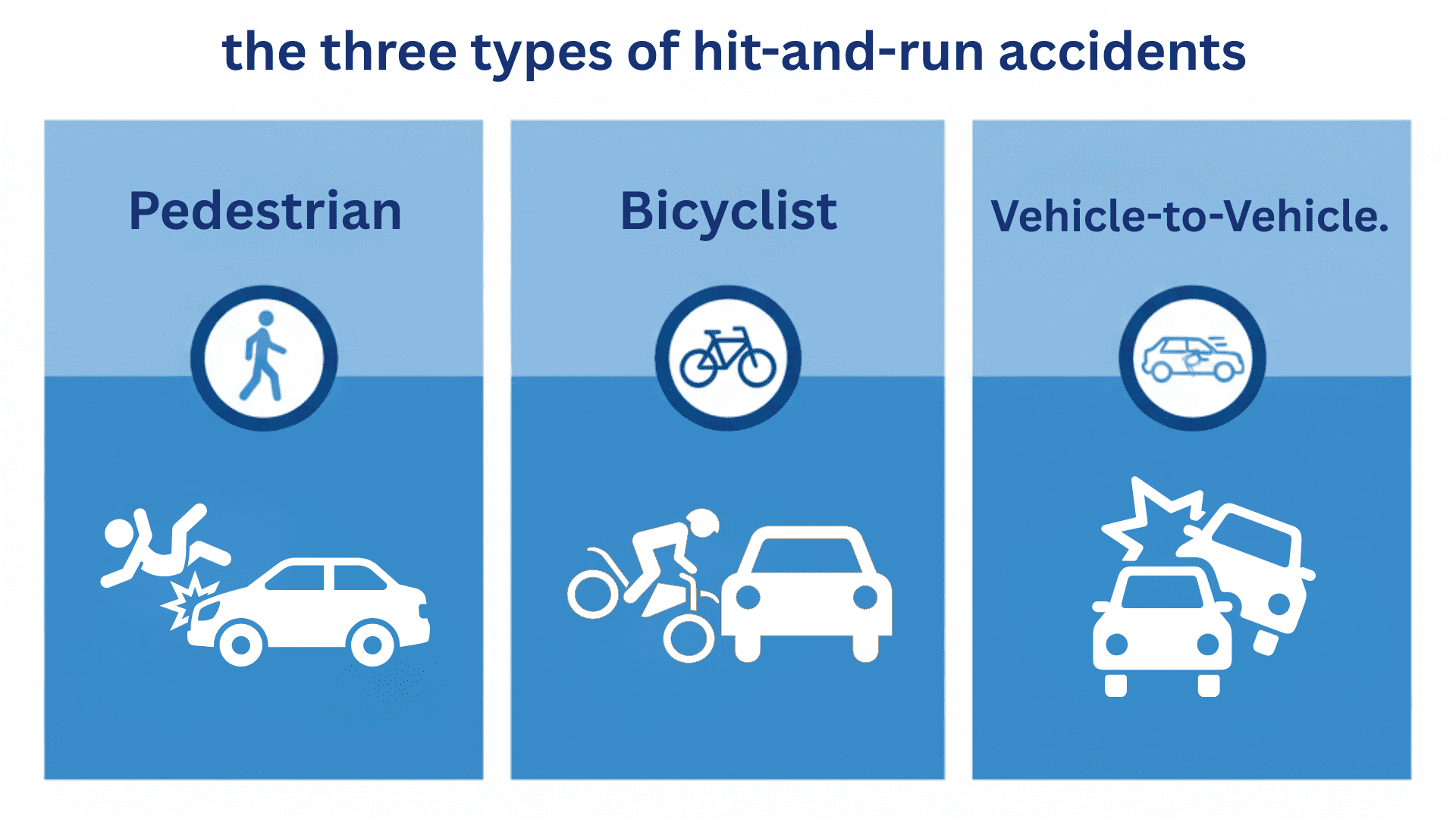 Three Types of Hit and Run Accidents